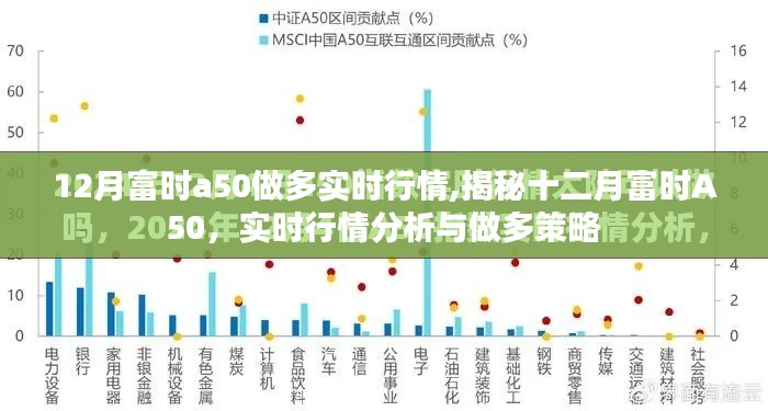 揭秘十二月富时A50实时行情与做多策略解析