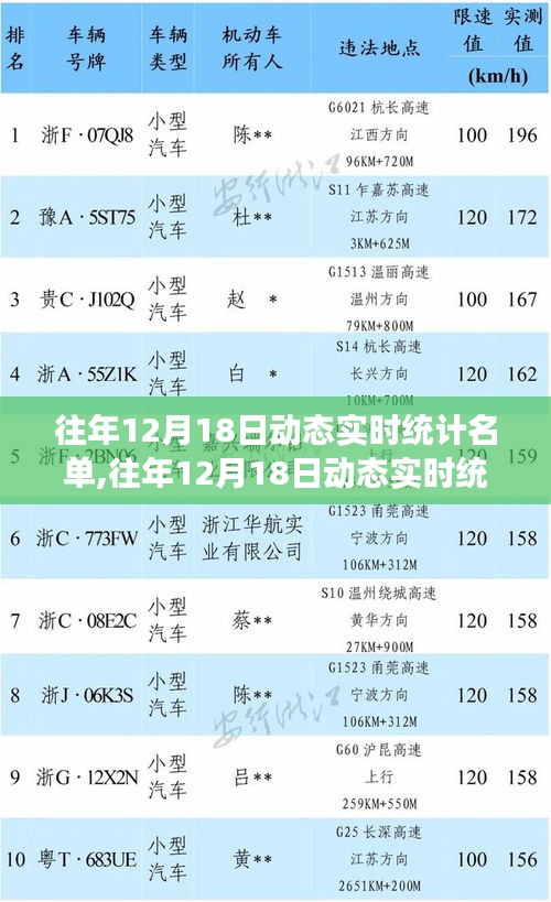 往年12月18日动态实时统计名单深度解读与剖析