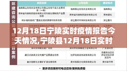 12月18日宁陵实时疫情报告解读，今日情况及适用指南