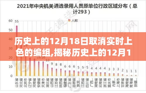 揭秘取消实时上色编组背后的故事与意义，历史上的12月18日回顾