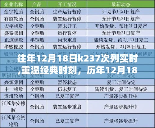 历年12月18日K237次列车，重温经典时刻的实时行程纪实