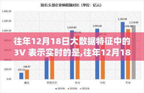 往年12月18日大数据特征中的大数据实时表现，特性、体验、竞争态势与用户群体深度解读