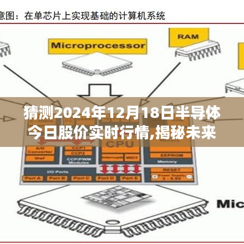 揭秘未来半导体市场走向，预测2024年半导体股价实时行情分析揭秘报告发布在即！