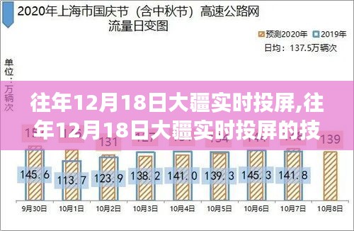 多维度视角下的探讨，往年大疆实时投屏技术革新与挑战解析