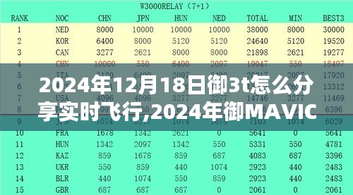 御MAVIC 3T无人机实时飞行分享指南，详细步骤与操作技巧，2024年12月18日更新版