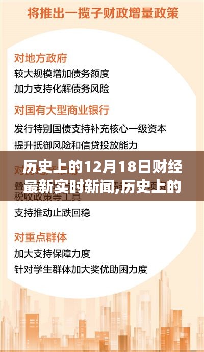 历史上的12月18日财经新闻回顾与心灵之旅的交汇点