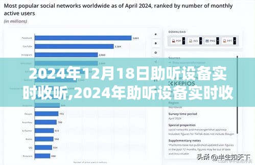 2024年助听设备实时收听技术革新探讨