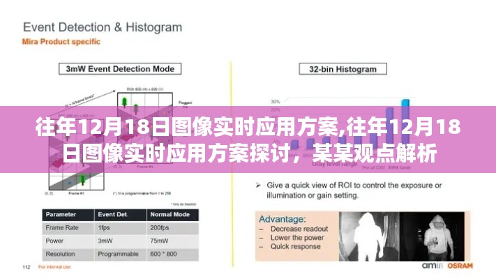 往年12月18日图像实时应用方案深度探讨，解析与观点分享