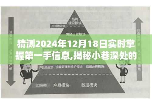 揭秘小巷深处的神秘小店，探寻未来信息的奇妙之旅（2024年12月18日实时更新）