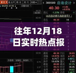 往年12月18日实时热点报播，科技、社会与经济焦点解读