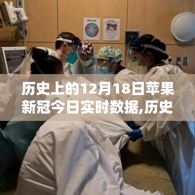 历史上的今天与未来，苹果新冠实时数据追踪报告发布在12月18日