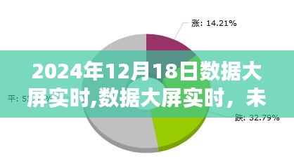 数据大屏实时，未来趋势下的机遇与挑战（实时数据大屏展望报告）