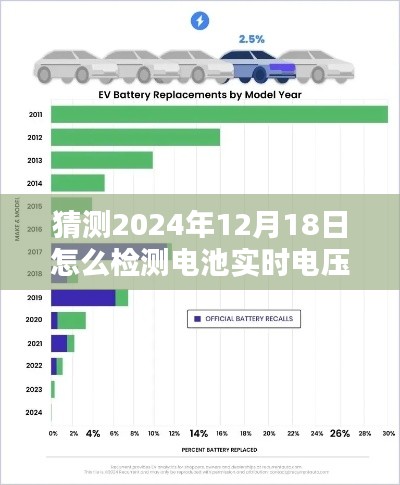 揭秘未来电池检测新方式，深度解析电池实时电压检测技术预测至2024年展望