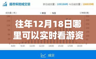 揭秘游资市场脉动，捕捉机遇，学习成长与自信闪耀——游资市场实时观察指南（往年12月18日）