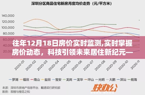 历年12月18日房价监测神器升级，实时掌握房价动态引领未来居住新纪元