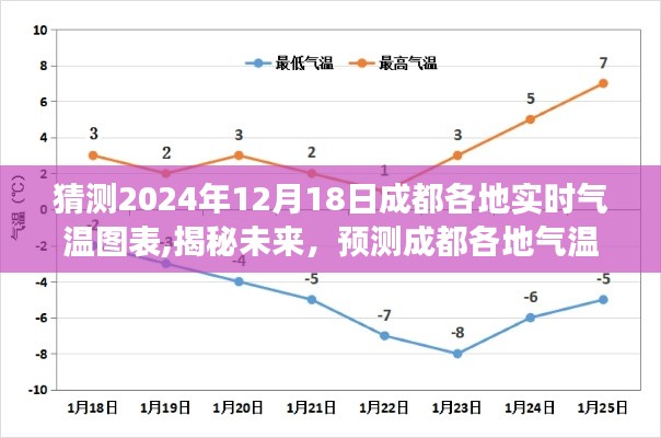 揭秘未来成都气温走势，2024年冬至气象图表预测大解析