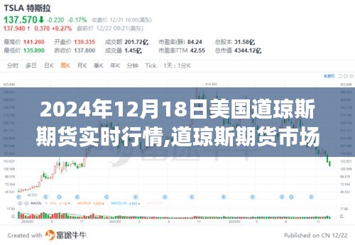 美国道琼斯期货市场风云再起，深度解析2024年12月18日实时行情动态