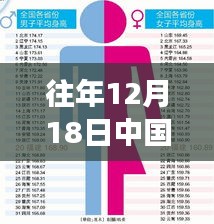 揭秘男女比例背后的故事，中国实时男女比例图表与心灵之旅探寻自然之美，12月18日的旅行故事