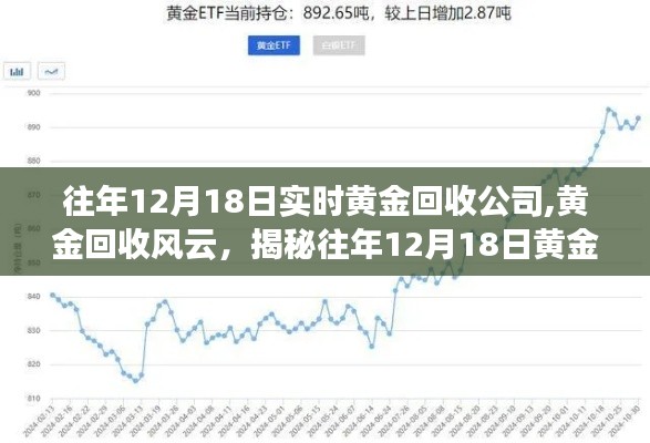 揭秘黄金回收风云，往年12月18日黄金回收公司实时动态回顾与揭秘