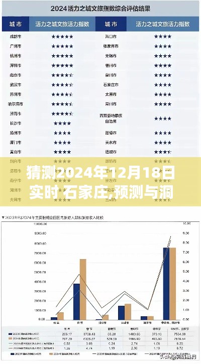 石家庄未来发展趋势展望，预测与洞察（以2024年12月18日为视角）