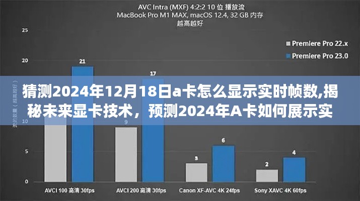 揭秘未来显卡技术，预测2024年A卡实时帧数显示功能揭秘与显卡性能展望