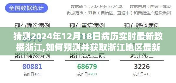 浙江地区病历实时数据预测与获取，以2024年12月18日为例