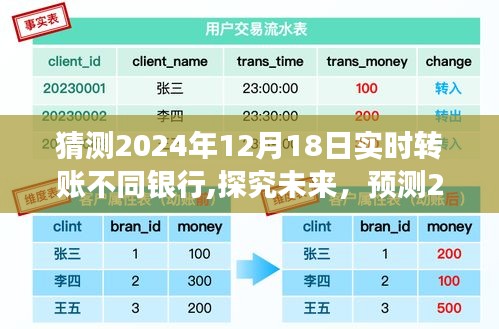 探究未来，预测2024年实时转账跨行交互的演变与挑战