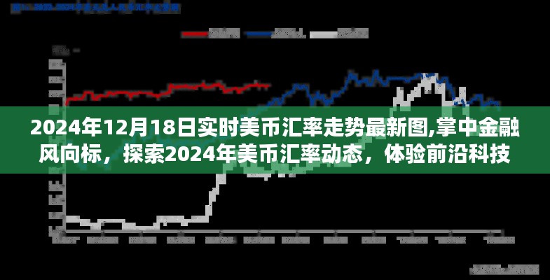 2024年美币汇率实时走势图，掌中金融探索前沿科技魅力