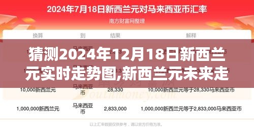 新西兰元未来走势预测，解析新西兰元在特定日期的可能走势及未来趋势分析