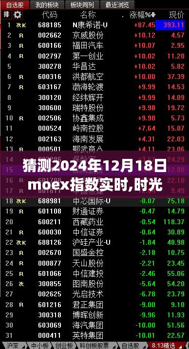 时光胶囊揭秘，Moex指数之旅与预测，共赴未来之约（2024年12月18日实时更新）