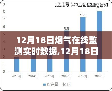 12月18日烟气散去之时，与自然私密约会的实时数据监测