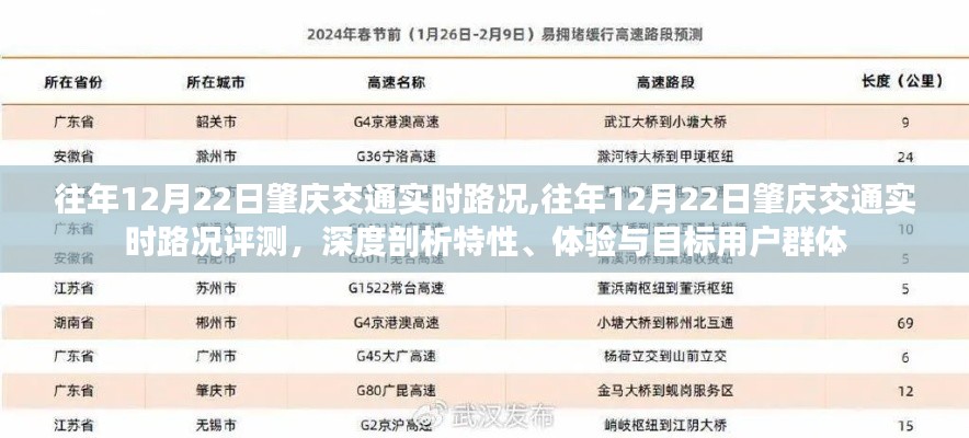 往年12月22日肇庆交通实时路况深度解析与评测报告，特性、体验与目标用户群体探究