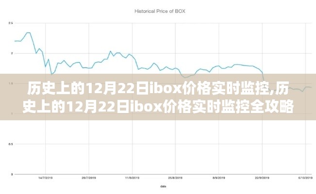 历史上的12月22日ibox价格实时监控全攻略，初学者与进阶用户的必备指南