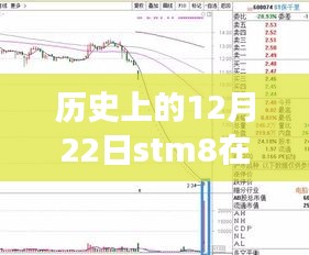 STM8在线调试功能深度测评与介绍，历史12月22日的回顾与问题解析