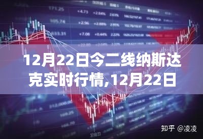 12月22日纳斯达克实时行情分析与市场洞察