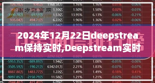 深度体验，Deepstream实时性能评测报告与深度流技术展望