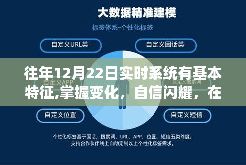 塑造未来，历年12月22日实时系统学习之旅中的特征与变化掌握，自信闪耀前行之路