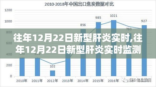 往年12月22日新型肝炎实时监测技术与评测概述