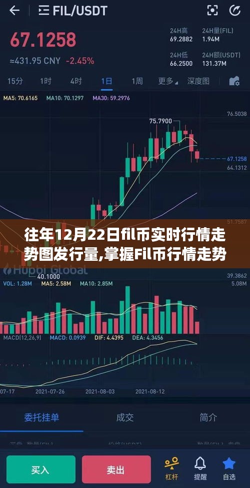 往年12月22日Fil币实时行情走势图与发行量深度解析指南