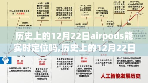 历史上的12月22日，AirPods定位探索自然秘境之旅，寻找内心平和的旅程