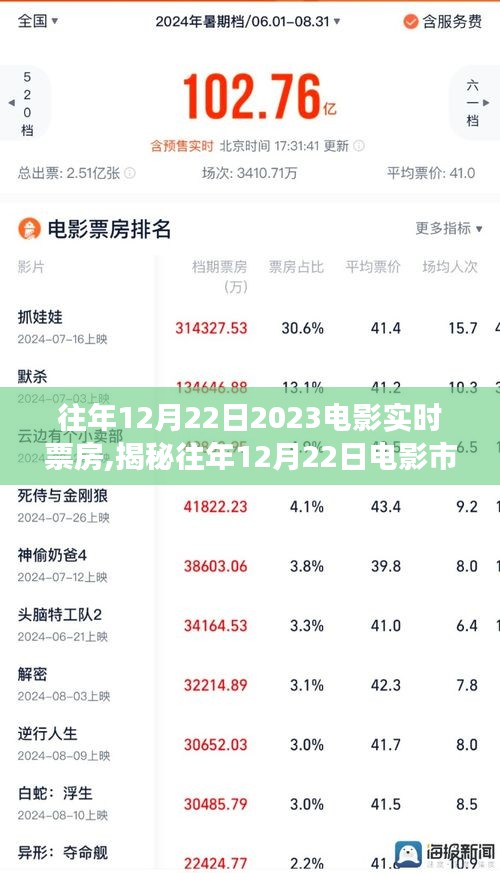 揭秘往年12月22日电影市场，实时票房数据与洞察分析