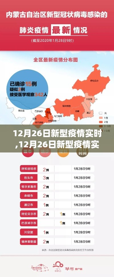 12月26日新型疫情实时，全面解读、分析与应对策略