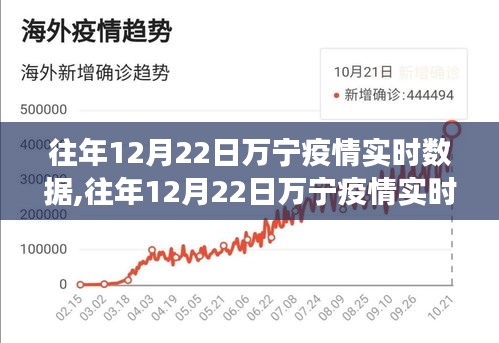 往年12月22日万宁疫情实时数据观察与深度思考