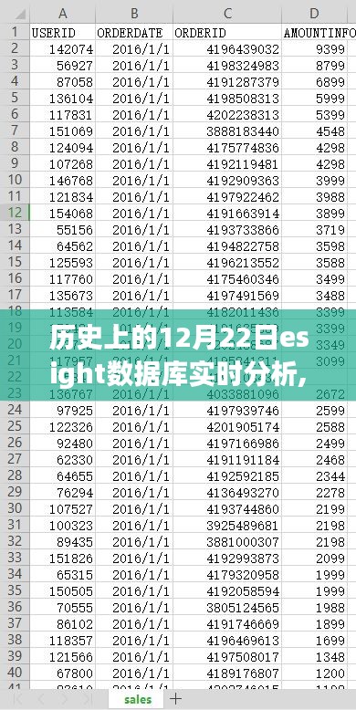 历史上的12月22日，esight数据库实时分析与秘境探索之旅