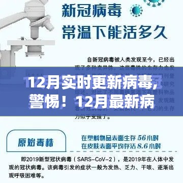 警惕！12月最新病毒动态实时更新报告