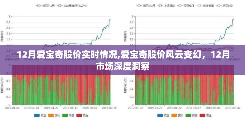 12月爱宝奇股价风云变幻，市场深度洞察与实时动态