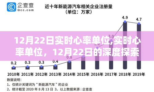 12月22日实时心率单位深度探索及其影响