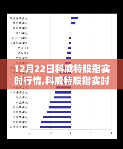 科威特股指实时行情解析，深度评测、用户体验及目标用户群体分析