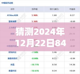 揭秘未来之门，预测2024年12月22日848实时动向揭秘