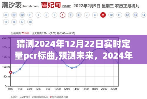 2024年实时定量PCR标曲技术发展趋势分析与预测，未来标曲技术展望